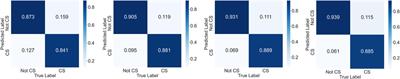 Automatic cybersickness detection by deep learning of augmented physiological data from off-the-shelf consumer-grade sensors